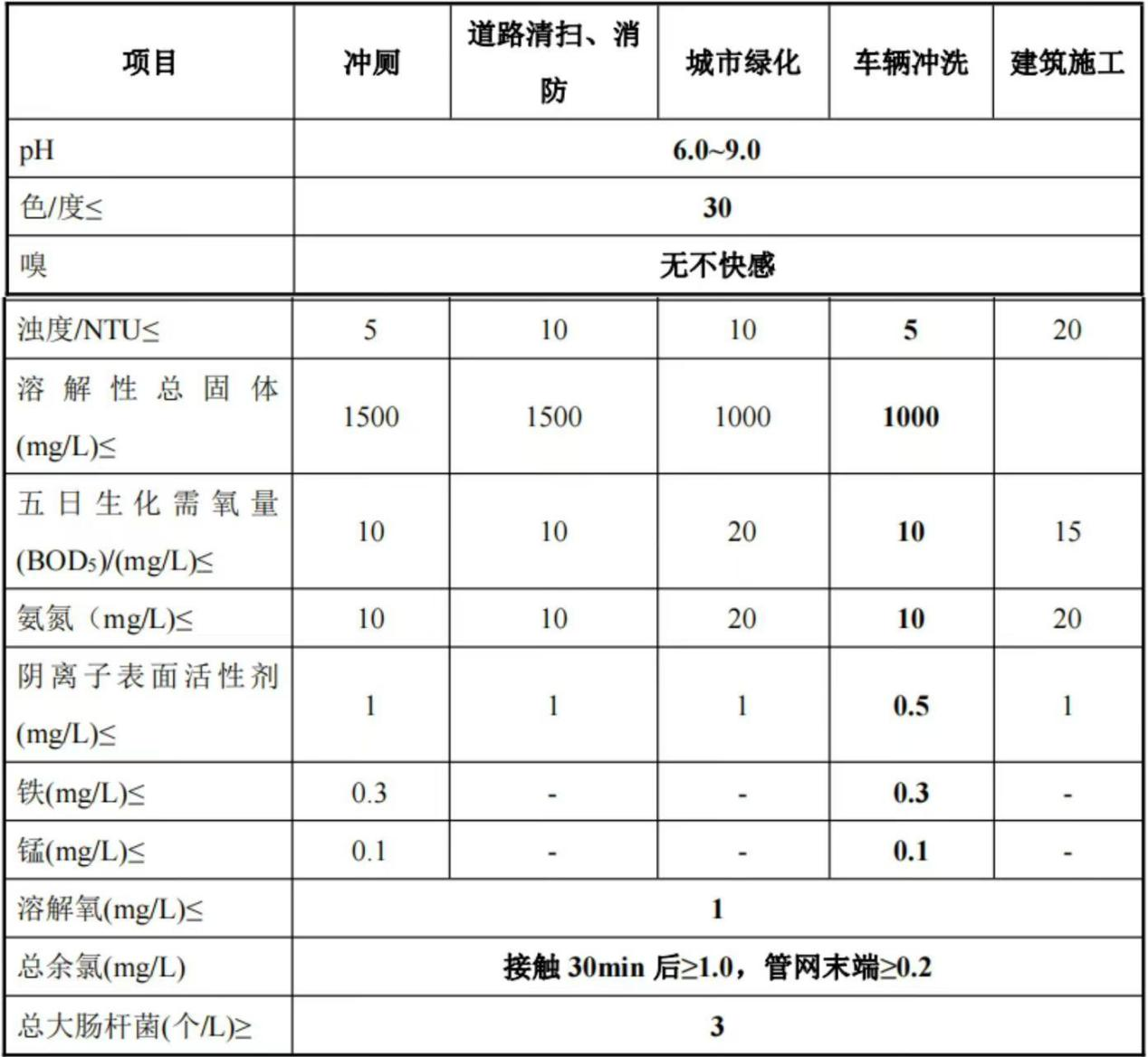 出水水質(zhì).png