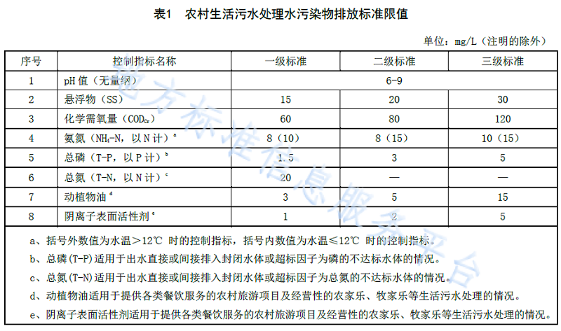 農(nóng)村生活污水處理的水污染物排放標