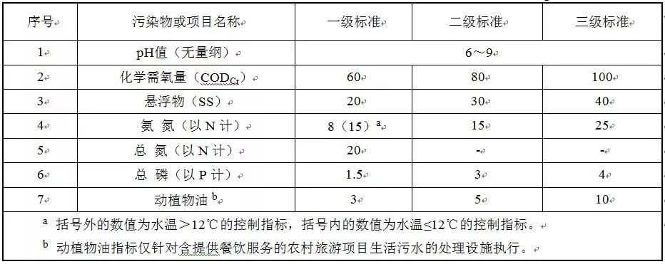 水污染物最高允許排放濃度