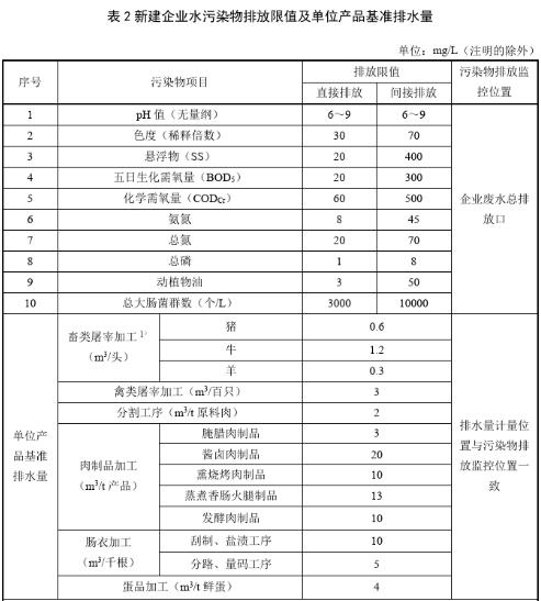 屠宰場污水處理排放標準