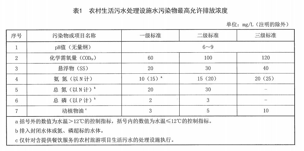 農村生活污水治理