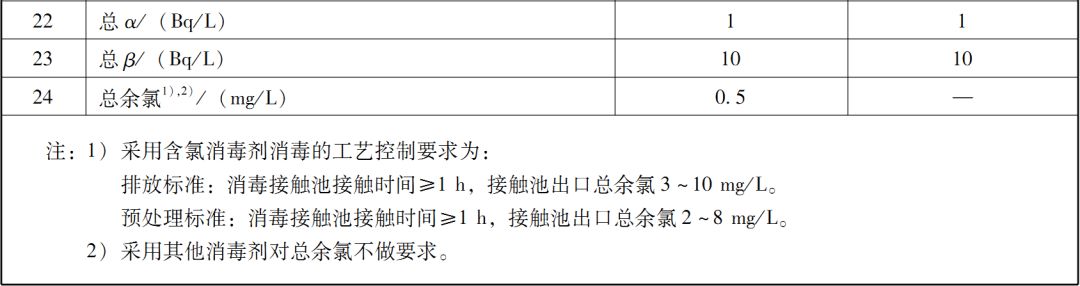  綜合醫療機構和其他醫療機構水污染物排放限值